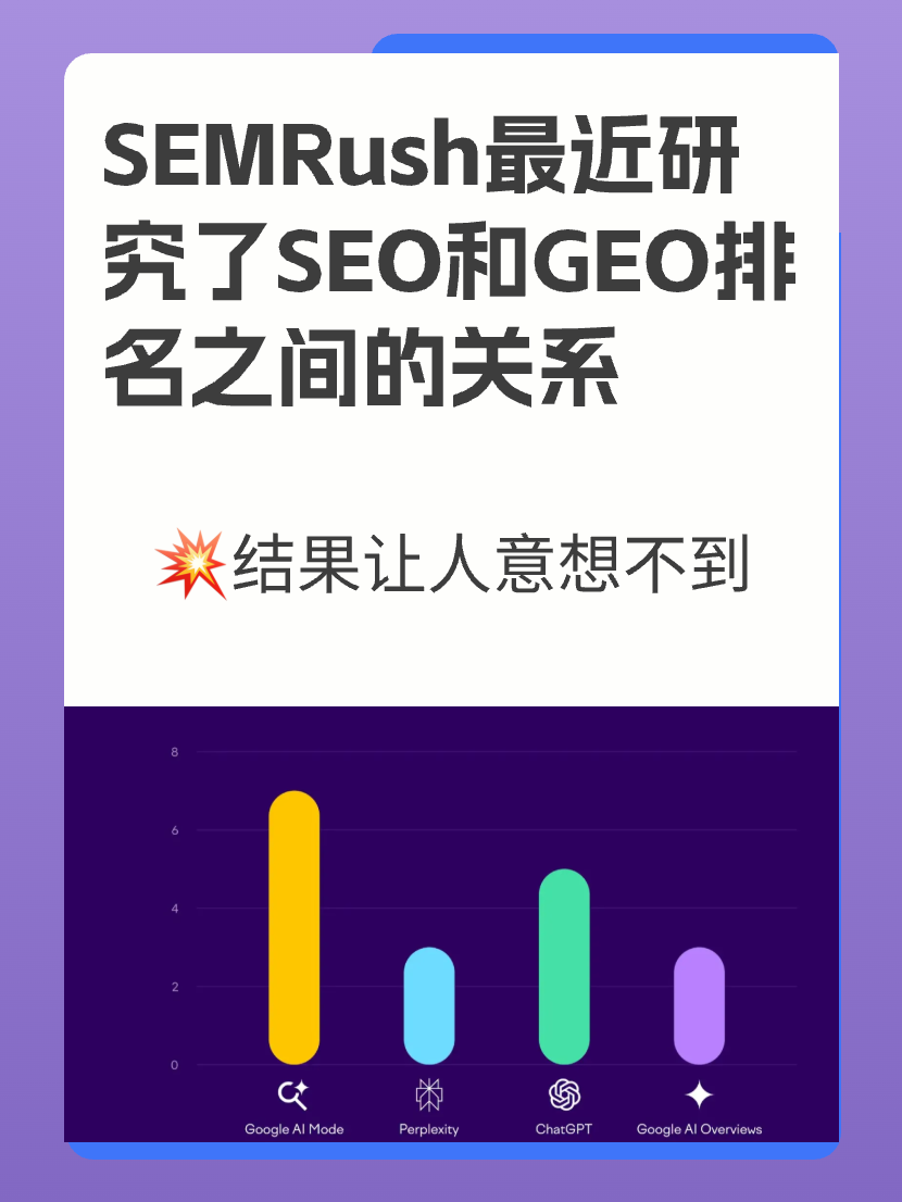 SEO, GEO及AI搜索概览 SEO, GEO及AI搜索概览