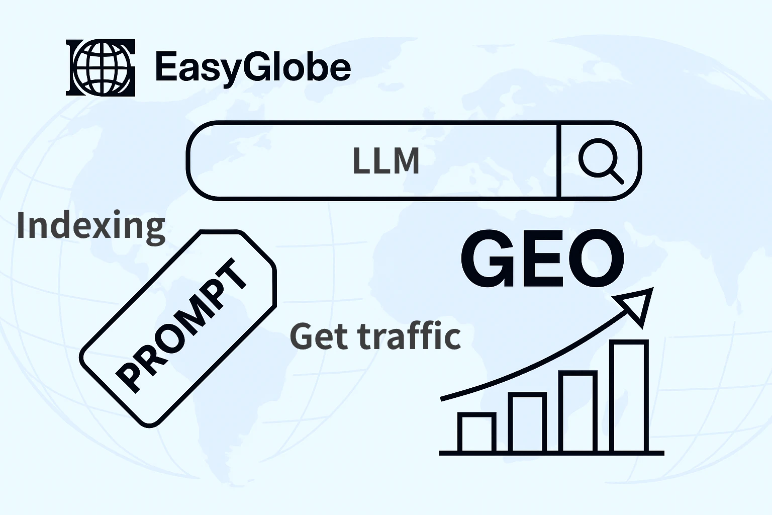 LLM Optimization