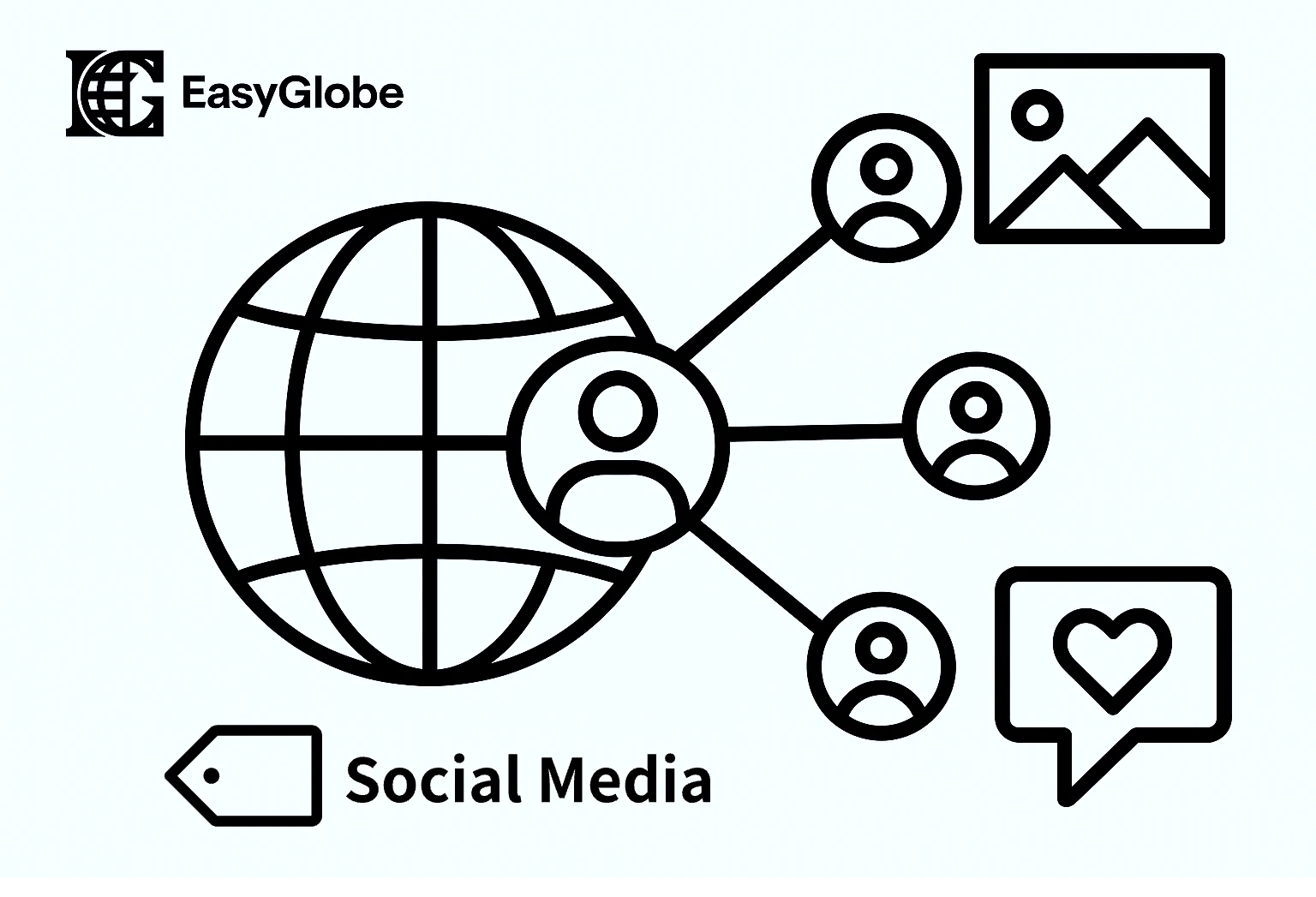 Influencer Marketing