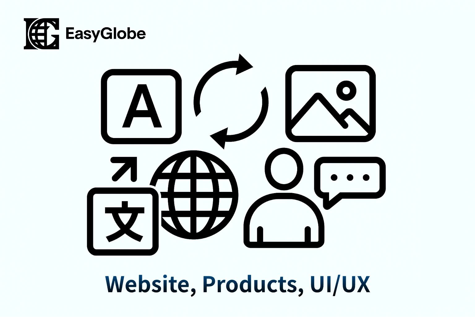 Product Localization