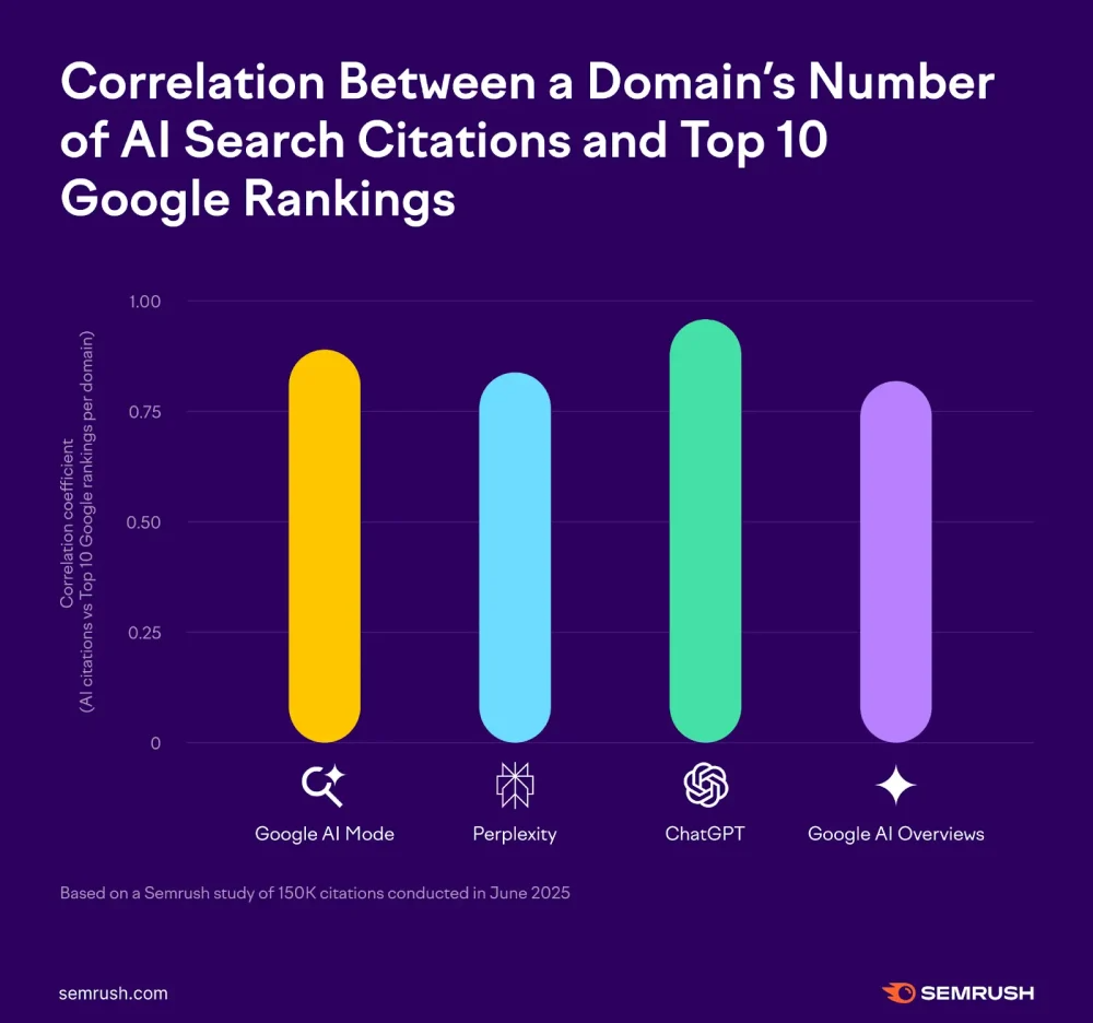 SEO and AI search data visualization SEO, GEO, and AI Search Analysis