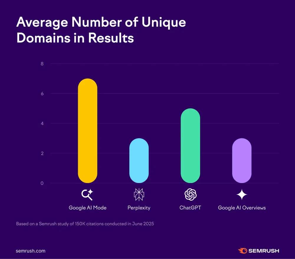 SEO and GEO comparison SEO vs GEO strategy chart